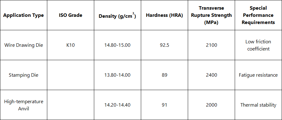tungsten carbide grade table